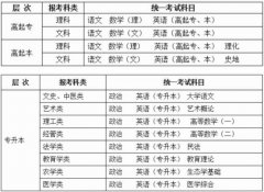 武汉成考高起本报考须知